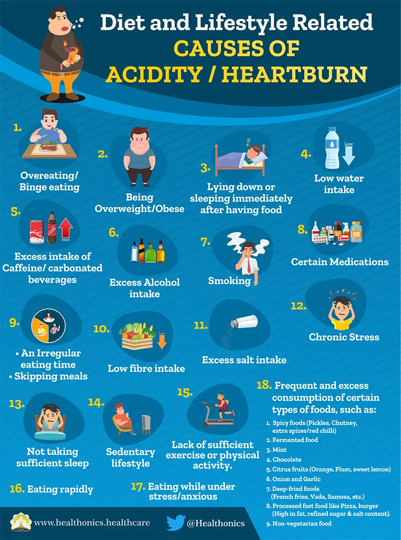 TIPS TO PREVENT FREQUENT ACIDITY HEARTBURN 