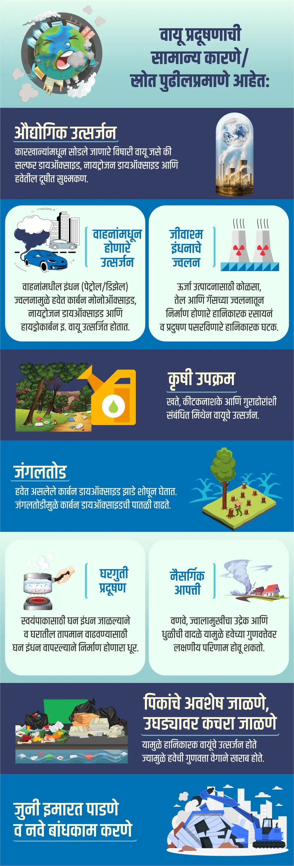 Air Pollution Cuases