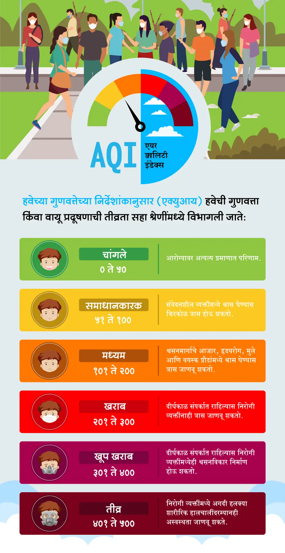 AQI